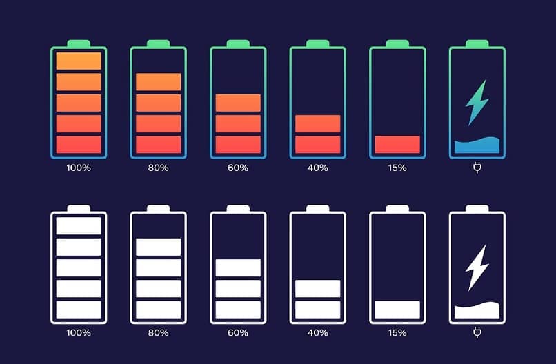 procent baterii telefonu