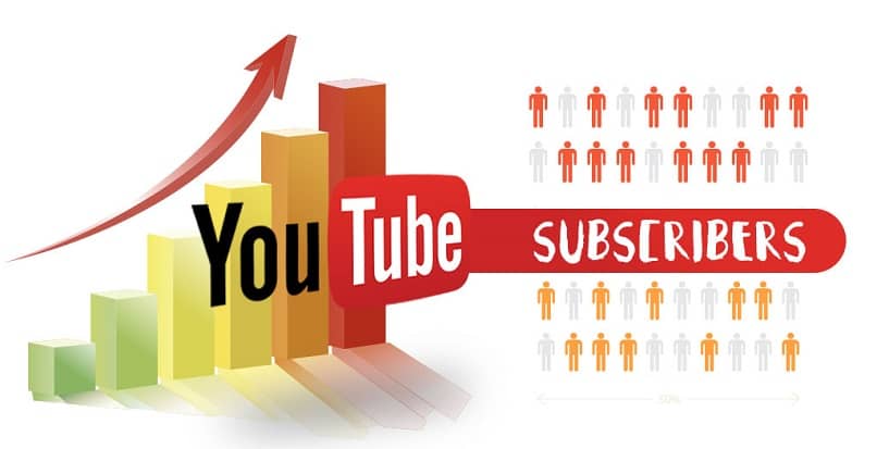 Zwiększ liczbę subskrybentów na youtube