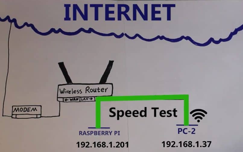 mierzyć prędkość internetu