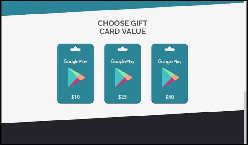 wartość karty podarunkowej Google Play