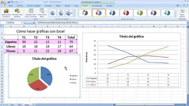 wykresy programu Excel w arkuszu