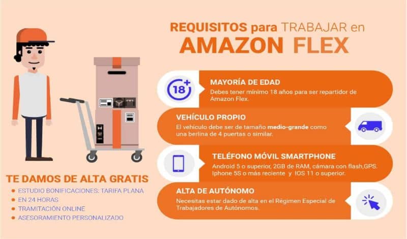 Wymagania do pracy w Amazon Flex