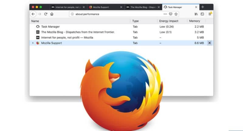 Menedżer zadań Mozilla Firefox