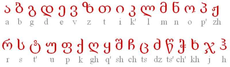 Alfabet gruziński czerwone litery białe tło