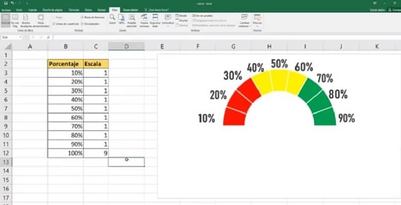 wykres prędkościomierza w programie Excel