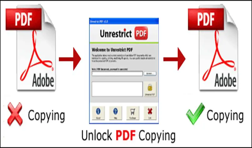 usuń ograniczenia pdf
