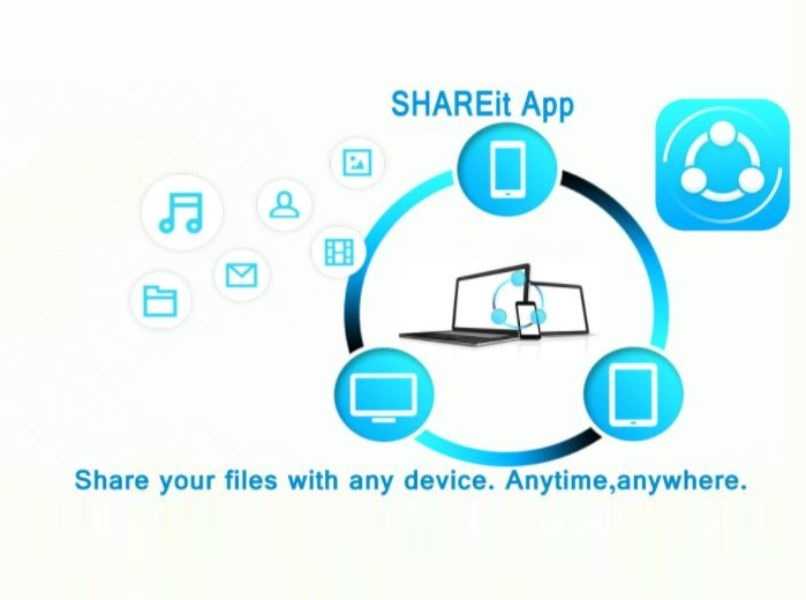 shareit ikony aplikacji muzyka kontakty zdjęcia poczta pliki komputer laptop stół android białe tło